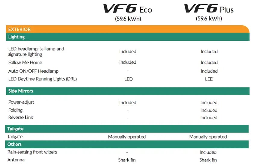 Spesifikasi VinFast VF6 Bagian 1