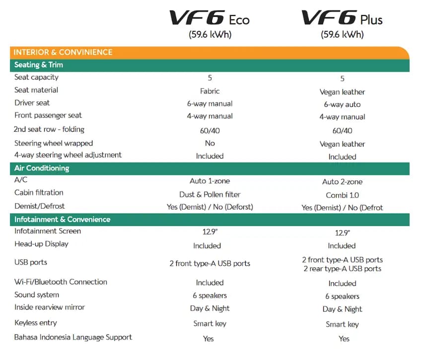 Spesifikasi VinFast VF6 Bagian 2