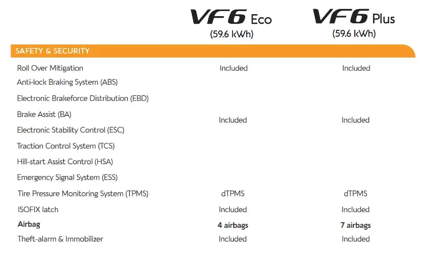 Spesifikasi VinFast VF6 Bagian 3